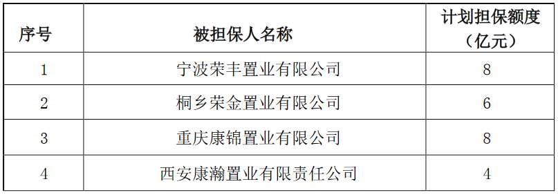荣安地产：为6家公司提供28.5亿元担保-中国网地产