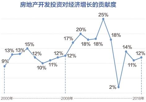 社科院报告：房地产对经济增长影响存在“倒U”关系-中国网地产