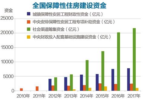 社科院报告：房地产对经济增长影响存在“倒U”关系-中国网地产