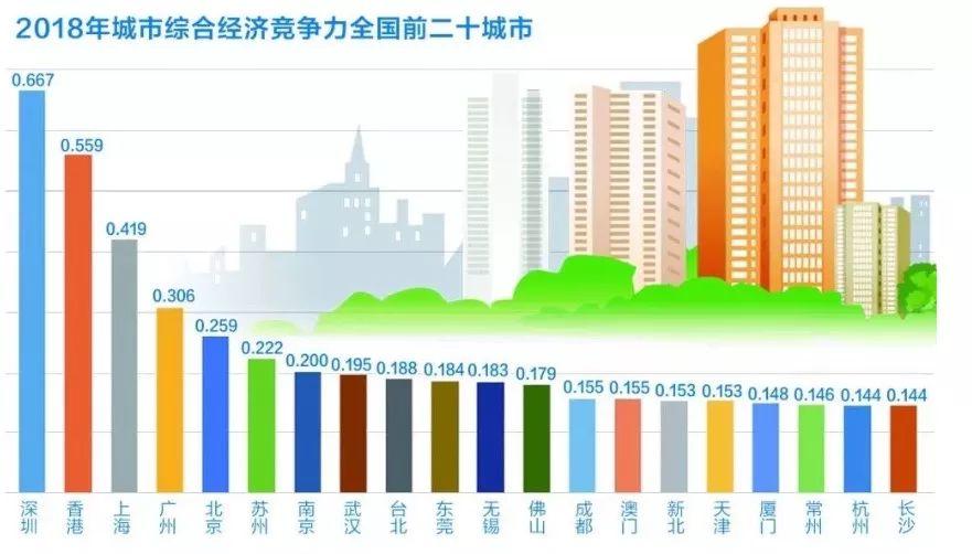 中国哪个城市最有竞争力？最宜居？报告来了 -中国网地产