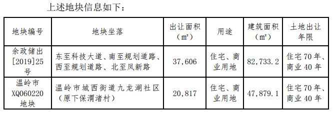 滨江兴耀亿16.65亿元联合竞得杭州未来科技城地块使用权-中国网地产