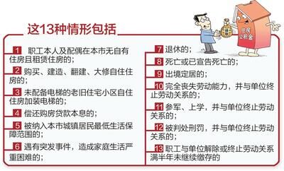 河北：13种情形下职工可提取公积金-中国网地产