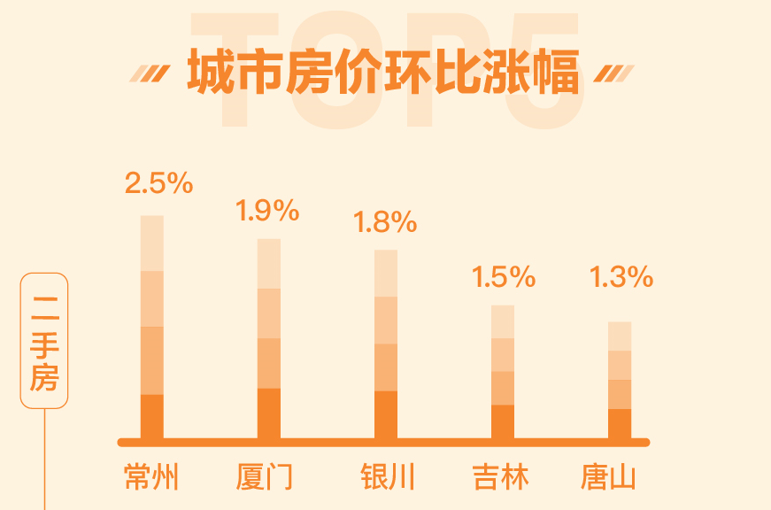 报告：长三角珠三角6月份房价环比增幅较快-中国网地产