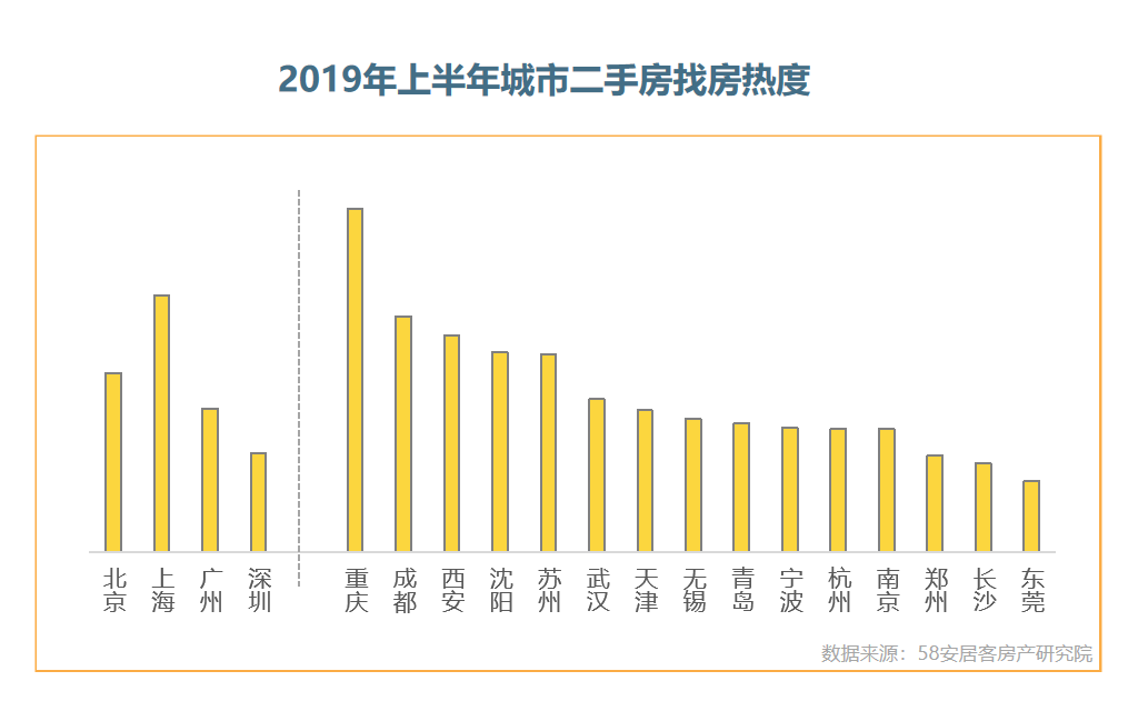 上半年房产市场热度分化 小幅波动是下半年主流趋势-中国网地产