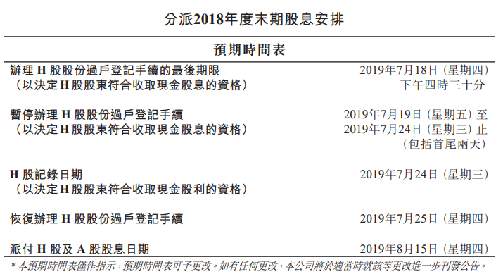 万科企业：2018年度末期股息将于8月15日派付 每股1.045102元-中国网地产