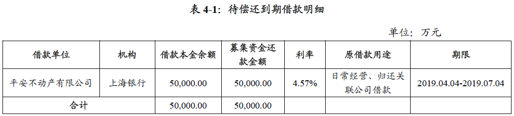 平安不动产：成功发行5亿元超短期融资券 利率2.97％-中国网地产