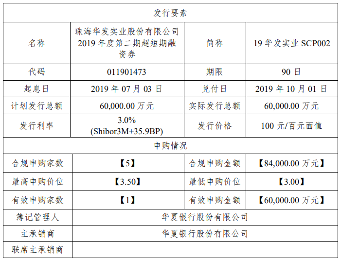 華發股份：成功發行6億元超短期融資券 票面利率3.0%-中國網地産
