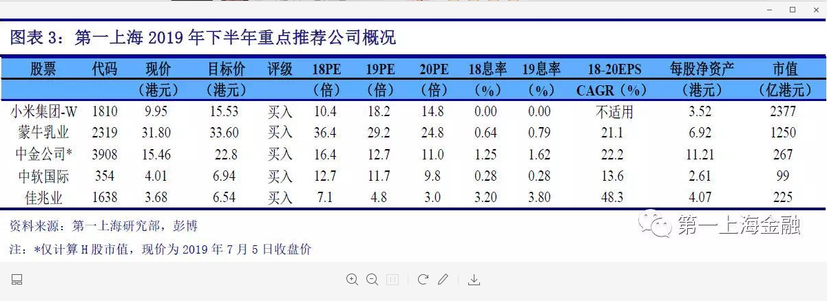 第一上海证券评出2019下半年五大重点引荐公司 佳兆业成唯一地产企业-中国网地产