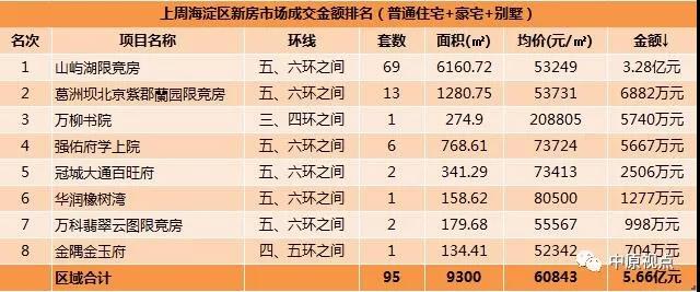 数据︱一周北京新房市场成交排行（7月1日-7日）-中国网地产