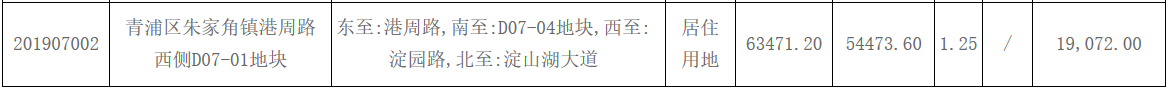 上海中环集团10亿元竞得青浦区朱家角镇一宗居住用地-中国网地产