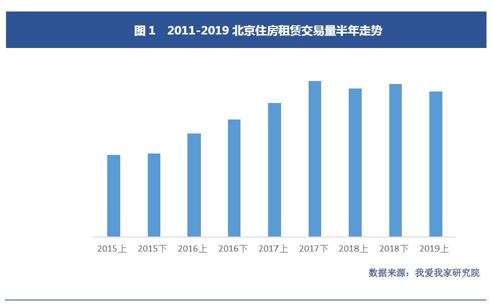 上半年北京住房租赁成交量现近十年来首次下跌-中国网地产