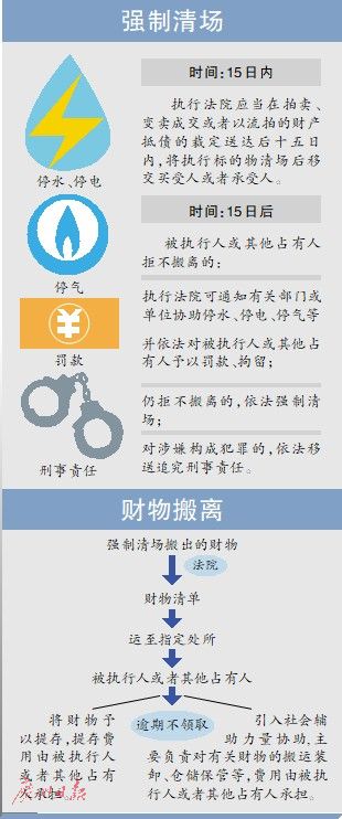 广东：司法拍卖房15天内需清场移交-中国网地产