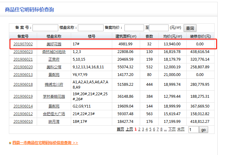 瑶海区美好时代最新备案，共计32套房源，均价13940元/㎡-中国网地产