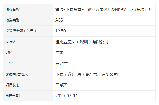 佳兆业：12.50亿元ABS债券申请已获深交所受理-中国网地产
