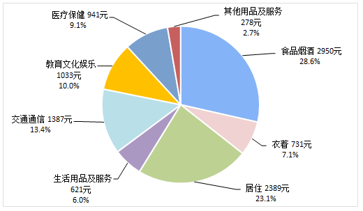 统计局：2019年上半年人均可支配收入15294元 同比增长8.8%-中国网地产