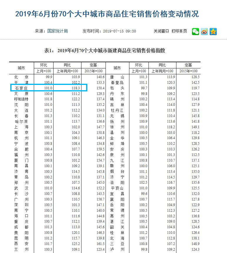 统计局:6月石家庄新房价格环比上涨1.0% 二手房价涨幅回落-中国网地产