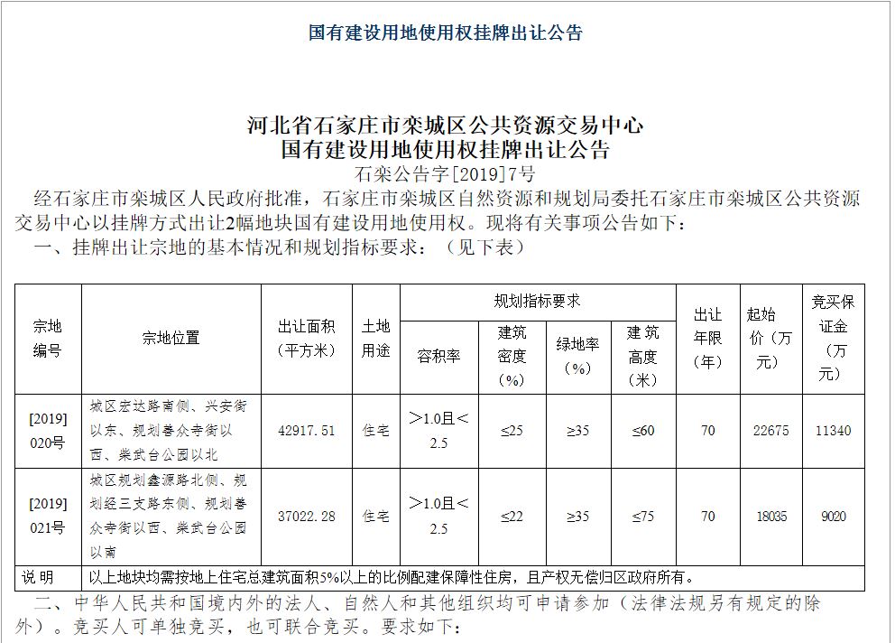 栾城区2宗约119亩国有地出让 8月中旬出让-中国网地产