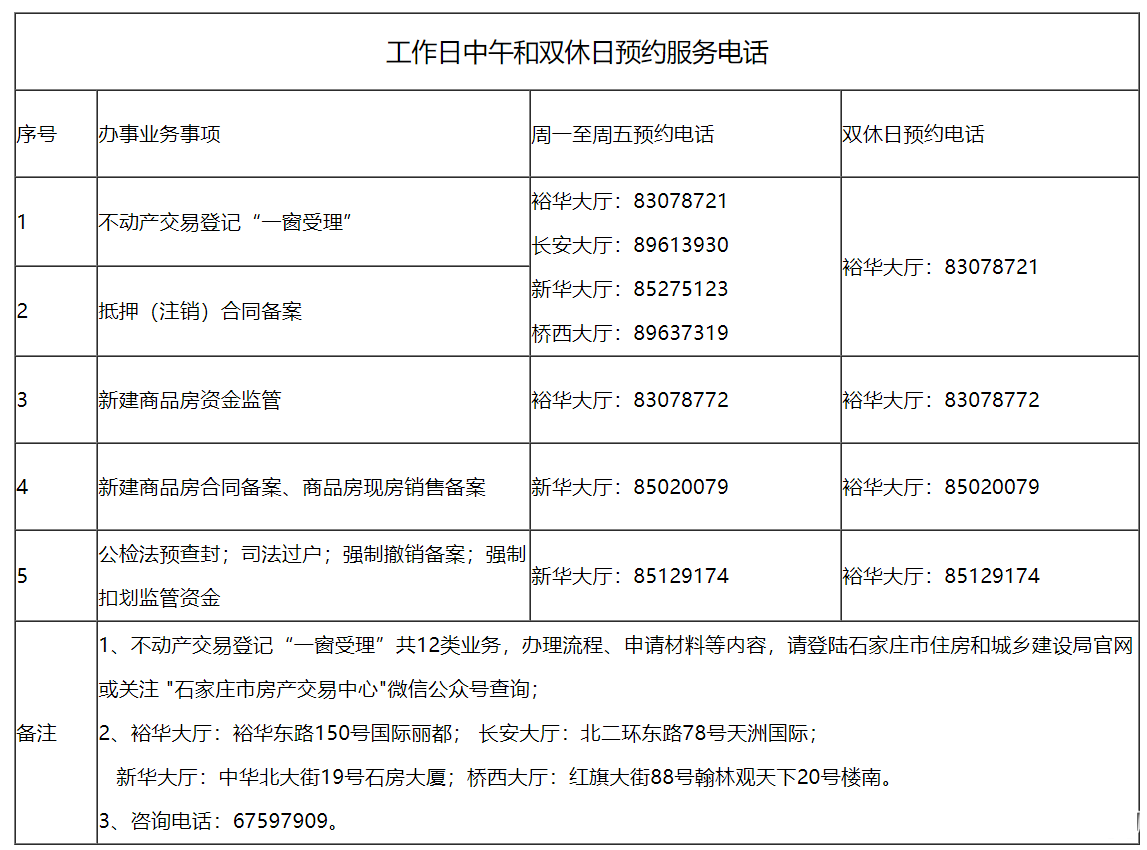 石家庄市房产交易中心7月15日起调整延时错时工作制-中国网地产
