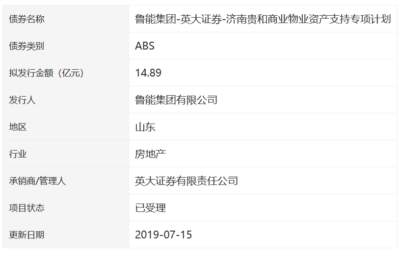 鲁能集团：14.89亿元ABS债券申请已获深交所受理-中国网地产