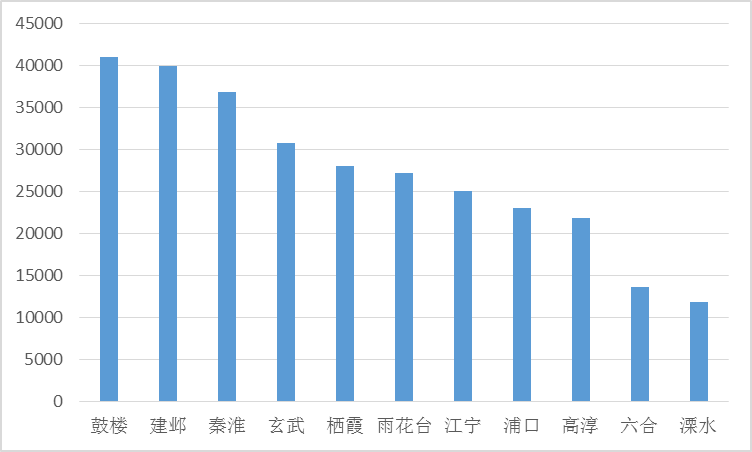 6月南京市场分析报告：两极分化明显-中国网地产