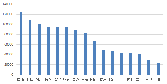 6月上海市场分析报告：平稳过渡，市场渐趋理性-中国网地产