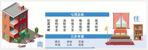 广州：商业非住宅存量用房可改租赁住房-中国网地产