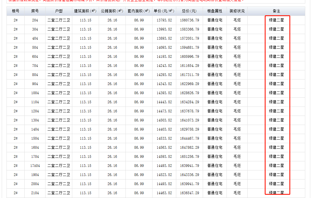 肥西县皖投国濱世家首次备案出炉 均价14799.84元/㎡-中国网地产