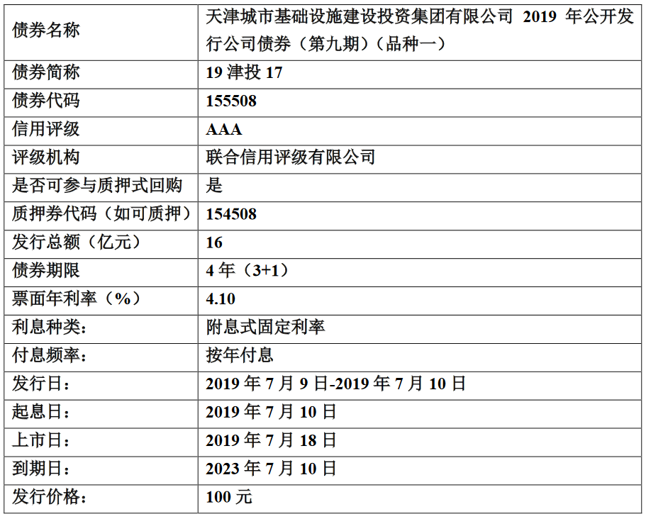 天津城投：25亿元公司债券将于7月18日起在上交所上市-中国网地产