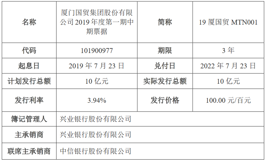 厦门国贸：成功发行10亿元中期票据 发行利率3.94%-中国网地产