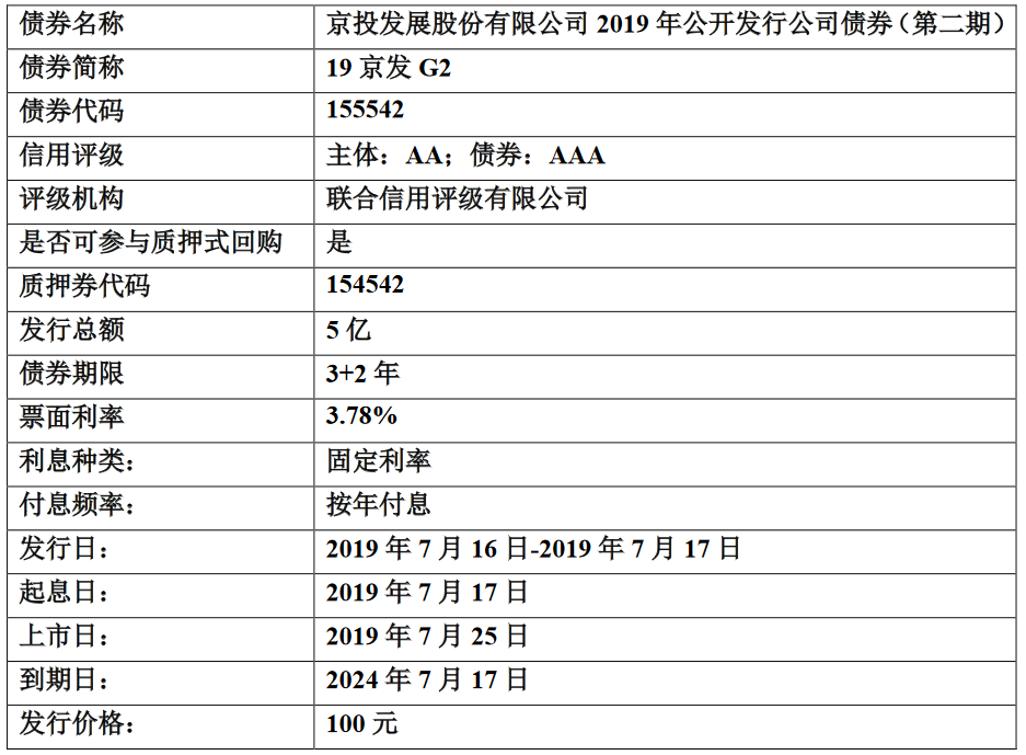 京投发展：5亿元公司债券将于7月25日在上交所上市 票面利率3.78%-中国网地产