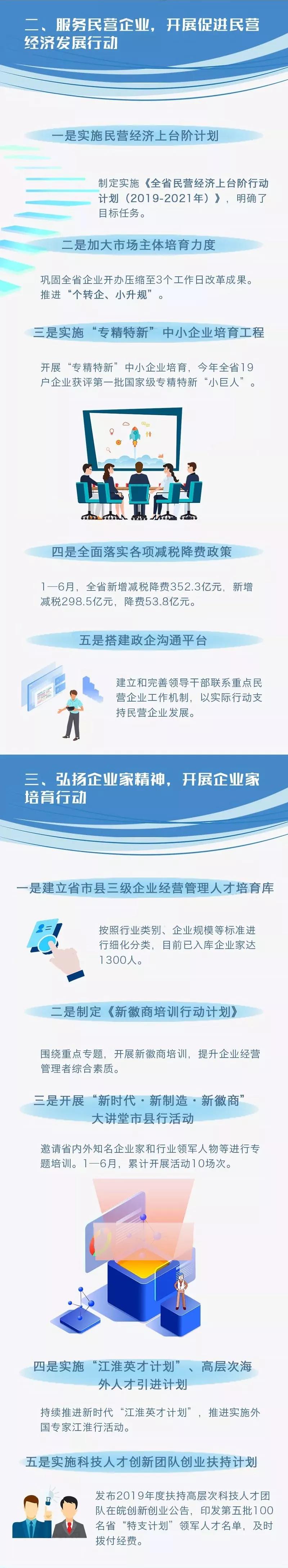 省委省政府决定：今明两年开展这项行动！-中国网地产