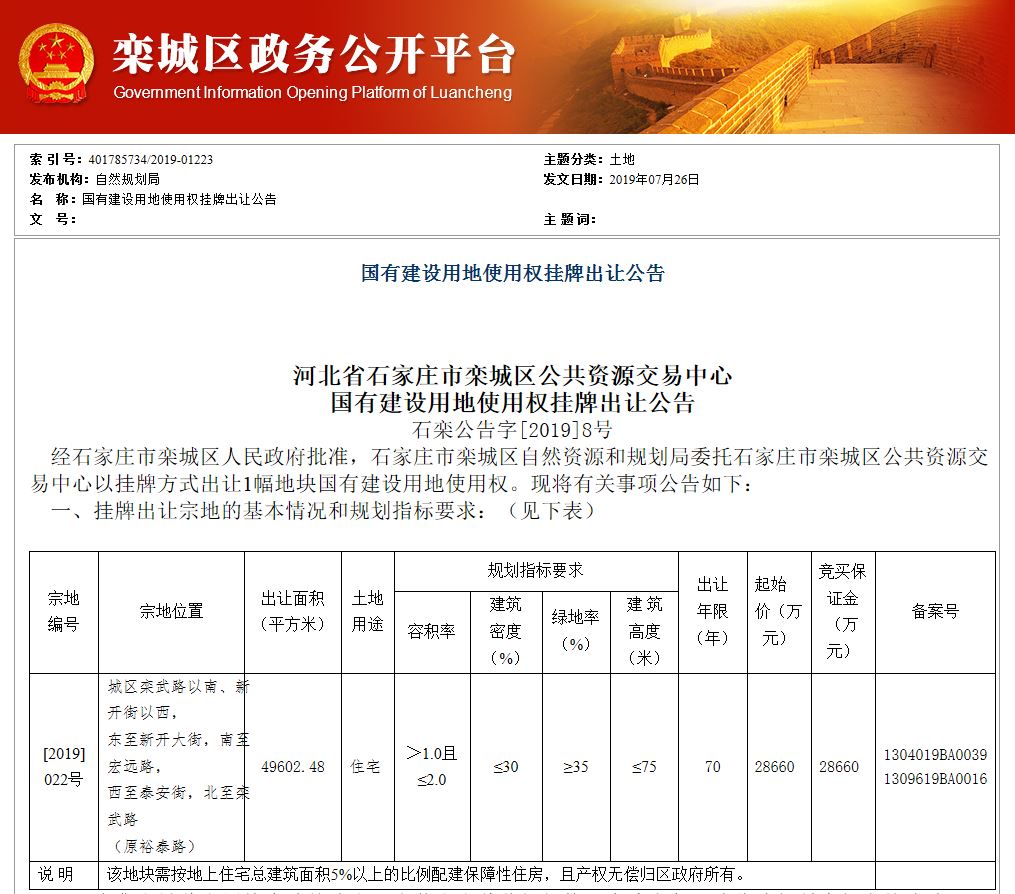 栾城城区挂牌出让74.4亩住宅用地 需配建保障性住房-中国网地产