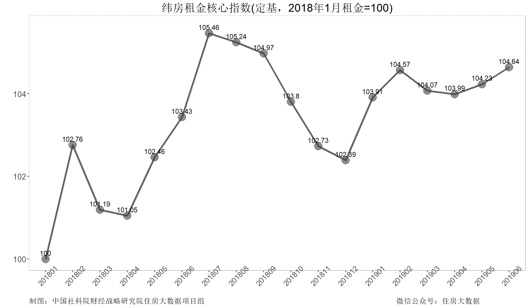 一线城市房价整体微跌 核心城市房价涨速连降续3个月-中国网地产