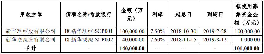 新华联：成功发行10.1亿元超短期融资券 发行利率7.8%-中国网地产