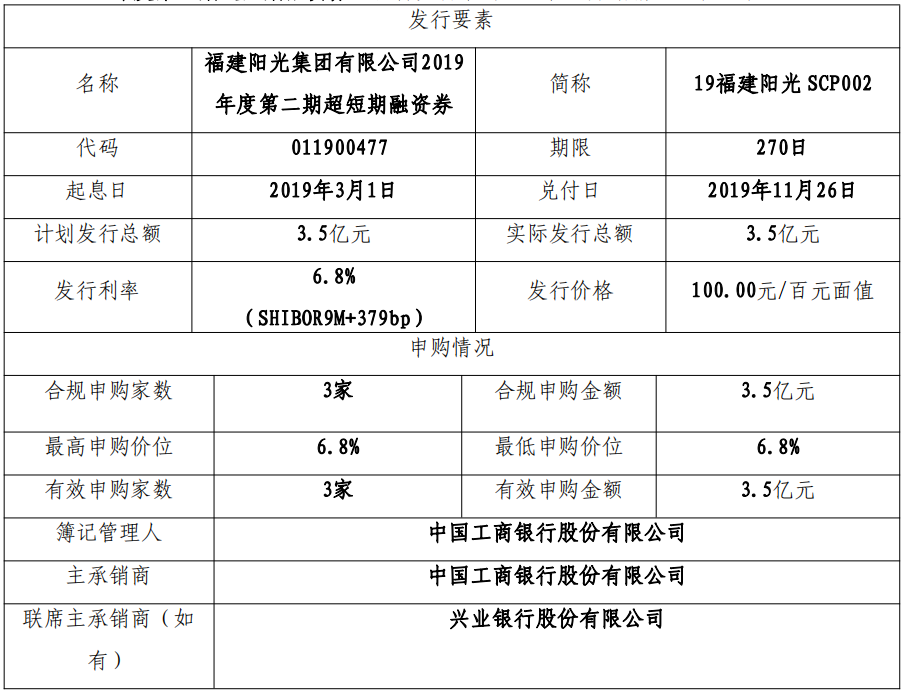 福建阳光集团：成功发行3.5亿元超短期融资券 发行利率6.8%-中国网地产