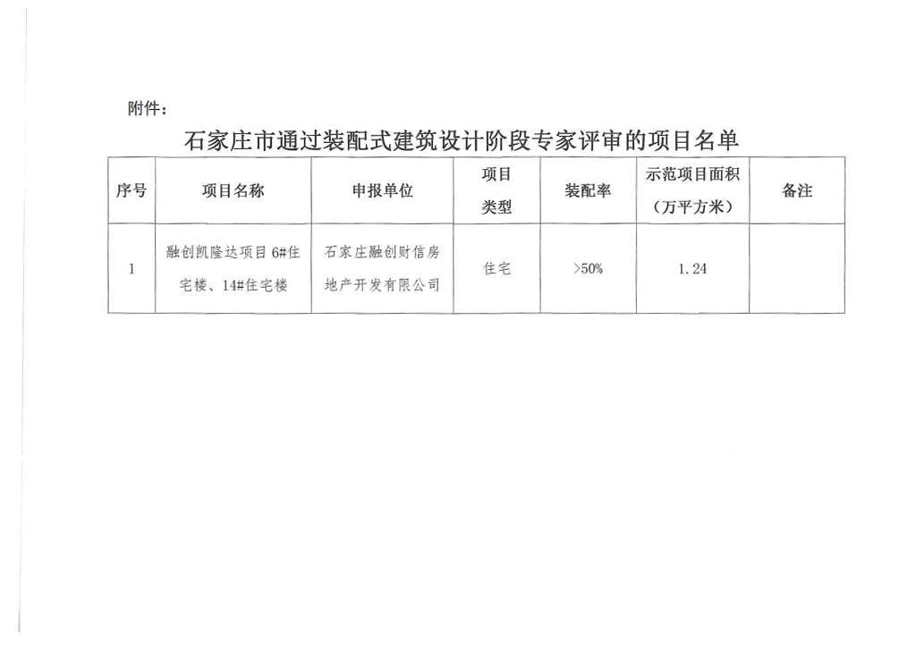 融创布局栾城的被动式建筑项目  通过评审了-中国网地产