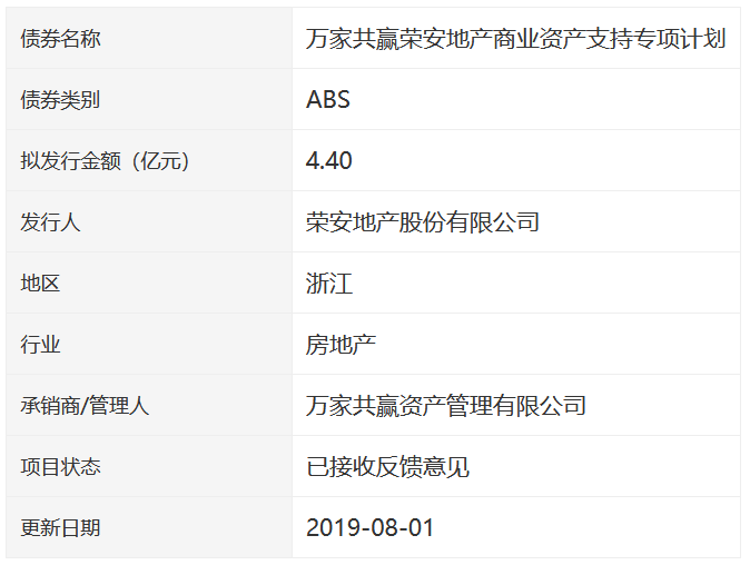 荣安地产：拟发行4.4亿元ABS债券 深交所已接收反馈意见-中国网地产