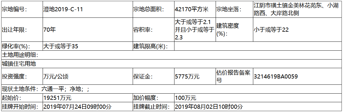 江苏无锡3宗宅地揽金17.2亿元 金茂10.47亿元竞得一宗-中国网地产