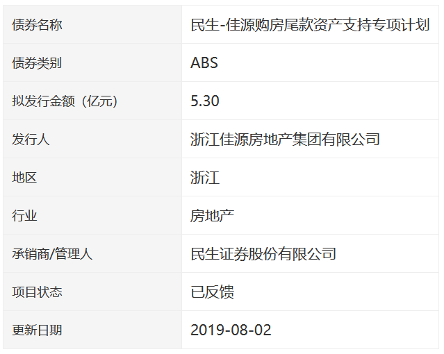 佳源集团：5.3亿元ABS债券发行申请获深交所反馈-中国网地产