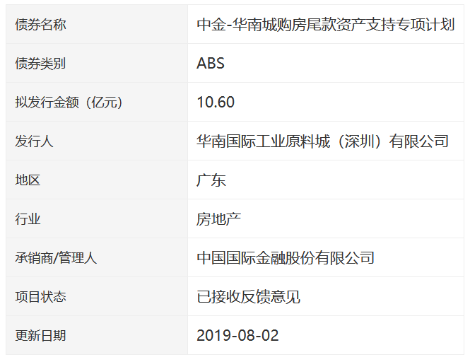 华南城：拟发行10.6亿元ABS债券 深交所已接收反馈意见-中国网地产
