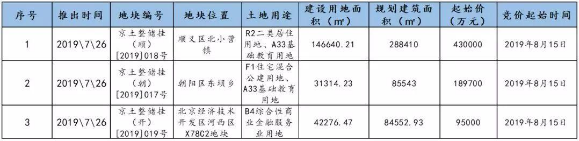 报告：毕业季租房需求已释放  预计北京房租高位小幅波动-中国网地产