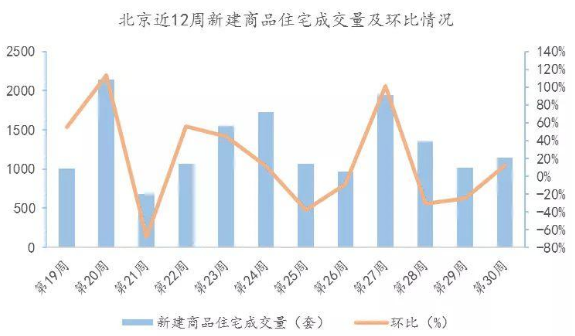 報告：畢業季租房需求已釋放  預計北京房租高位小幅波動-中國網地産