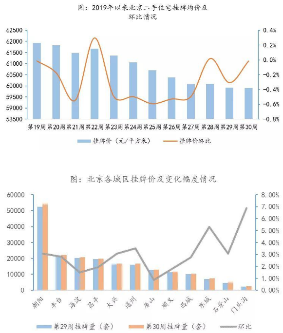 报告：毕业季租房需求已释放  预计北京房租高位小幅波动-中国网地产