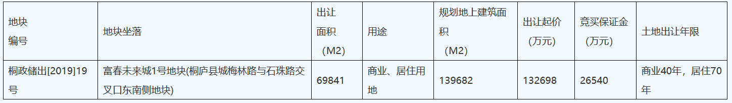 恒大13.28亿元竞得杭州市一宗商住用地 楼面价9507元/㎡-中国网地产
