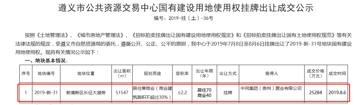 中民集团遵义超2.5亿于新蒲长征大道拿地51547m²-中国网地产