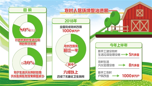 环境整治让乡村更美丽宜居-中国网地产