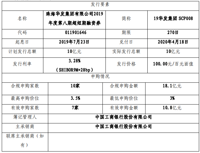 珠海华发：10亿元超短期融资券成功发行 利率3.28%-中国网地产