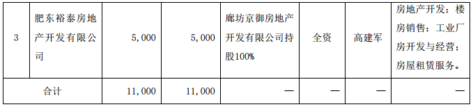 华夏幸福：对3家公司投资合计人民币1.1亿元-中国网地产