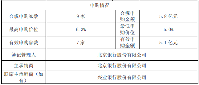 光明地产：成功发行5亿元中期票据 发行利率5.6976%-中国网地产