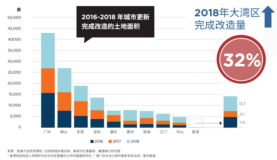 上半年广州市土地供应同比增加59.6% 土地成交额583.3亿元-中国网地产